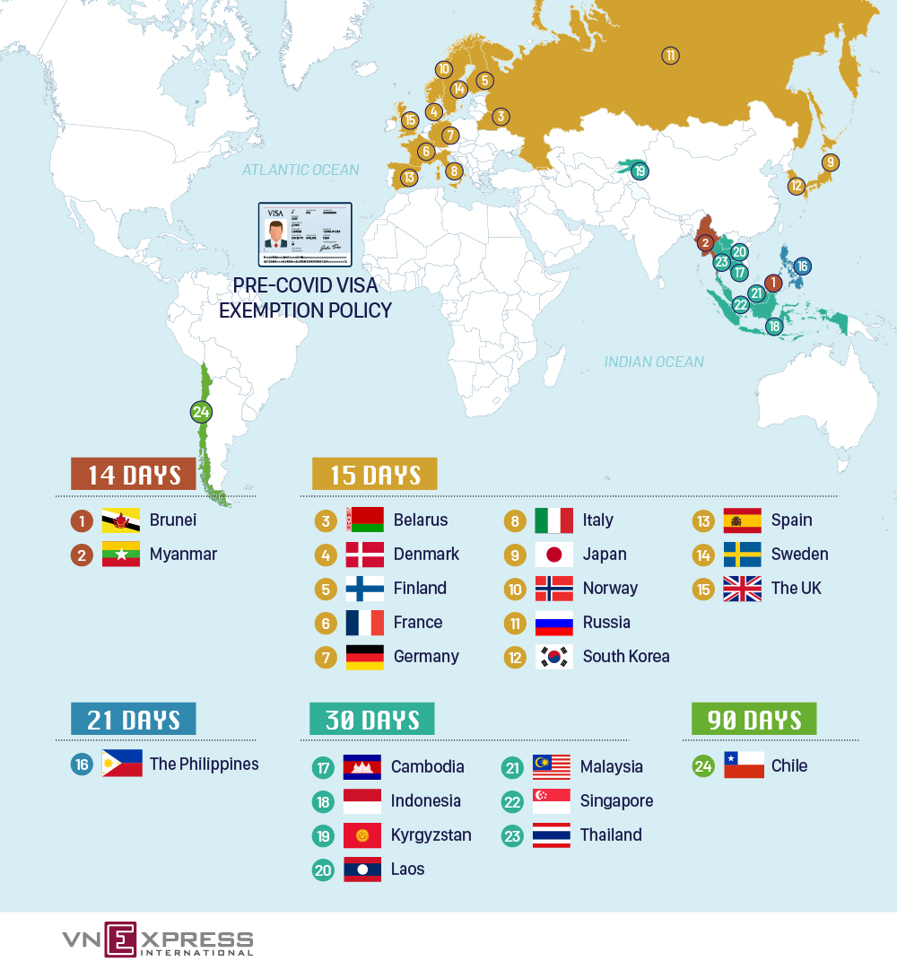 Countries that enjoy Vietnam visa exemption